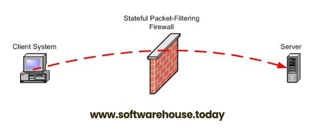 Application Level Firewall
