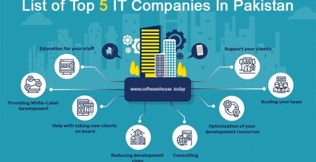 List of Top 5 IT companies in pakistan
