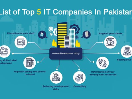 List of Top 5 IT companies in pakistan