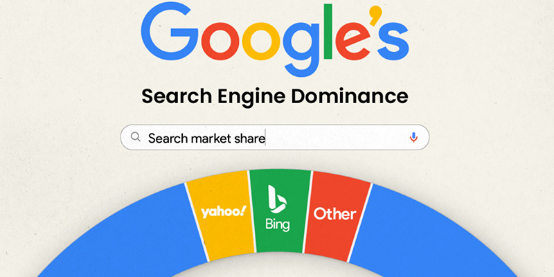 Global Search Engines