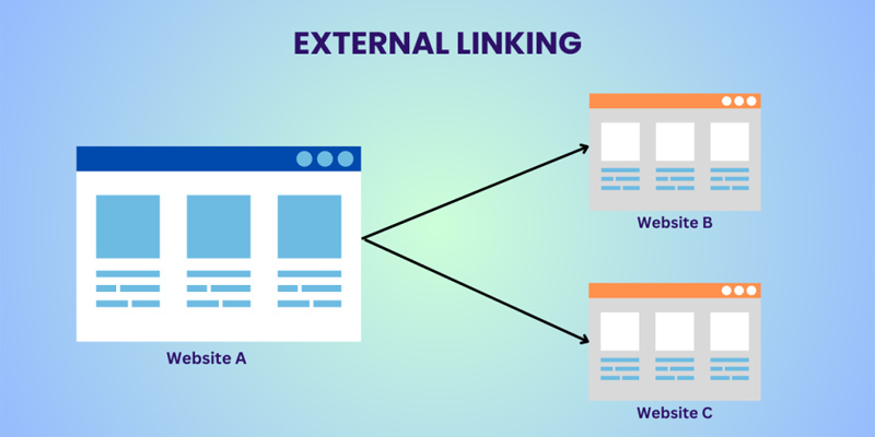 External Linking