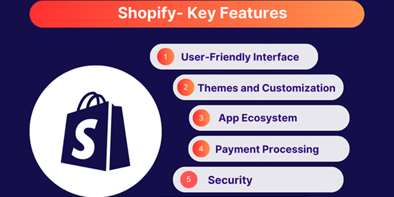 Features of Shopify