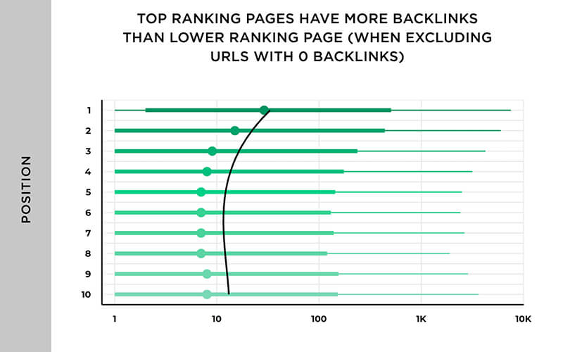 Achieving Top Rankings with Off-Page Tactics