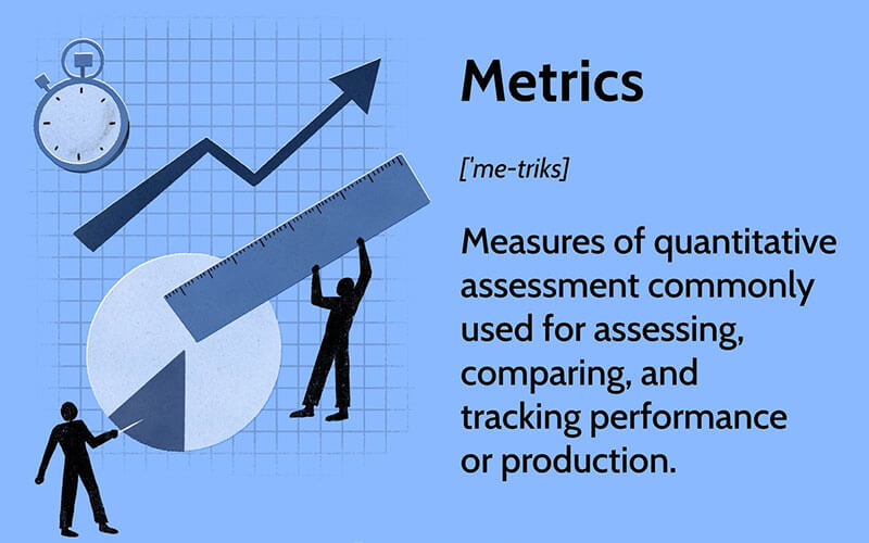 Analyzing and Improving Article Performance Metrics