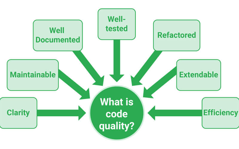 Code Efficiency Improving Website Functionality
