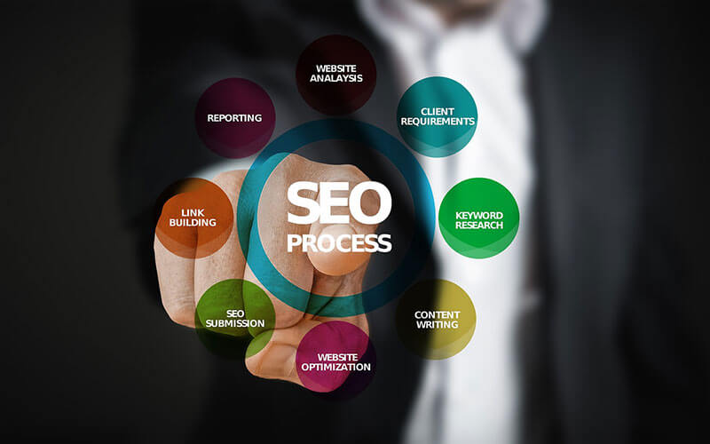 Introduction to SEO and Content Creation