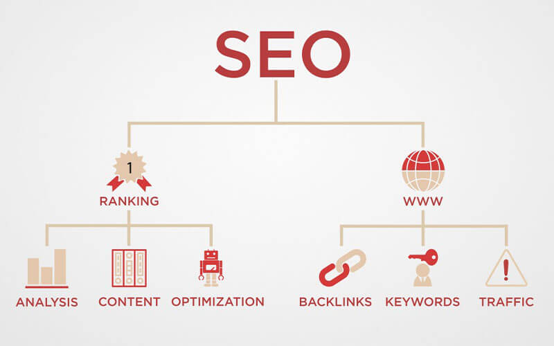 Key Components of Effective SEO Content