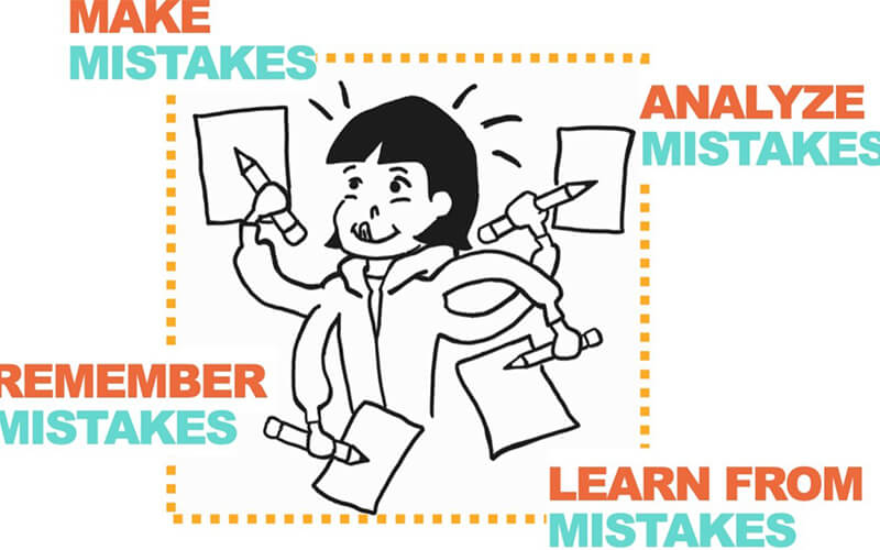 Analyzing Mistakes and Learning Opportunities