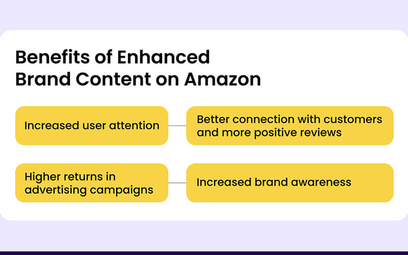 Benefits of Enhanced Brand Content
