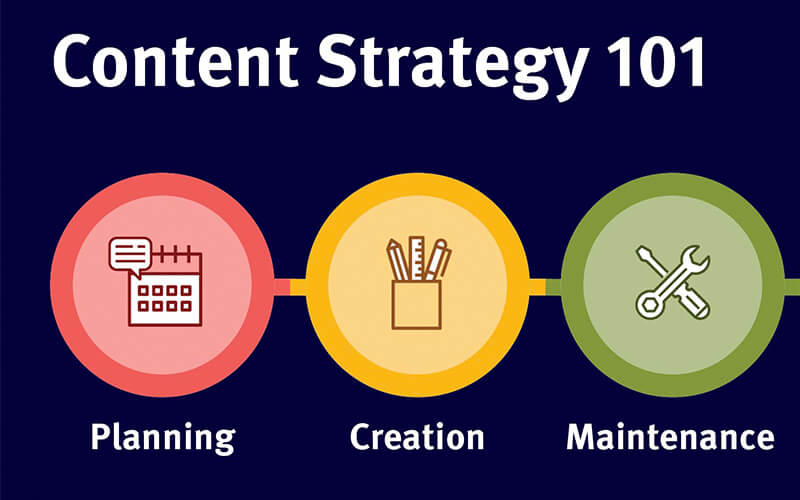 Components of Content Writing