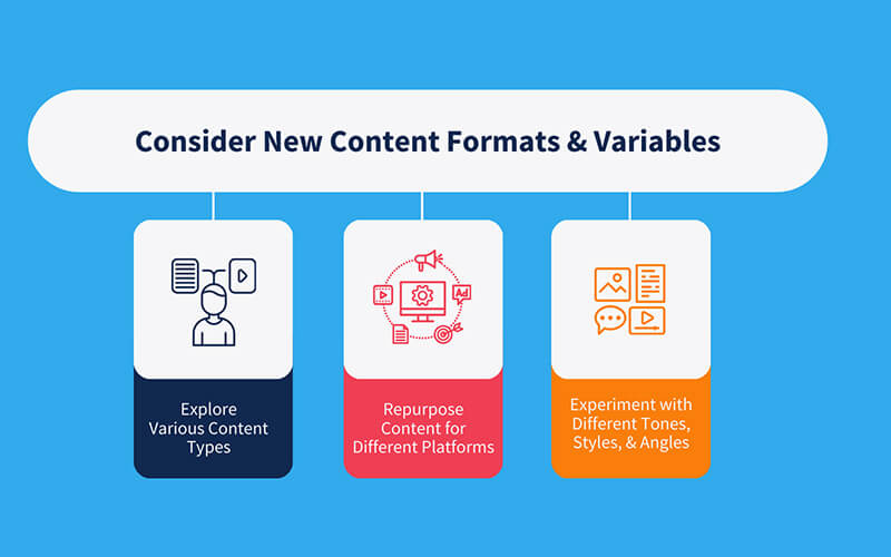 Content Formats and Styles