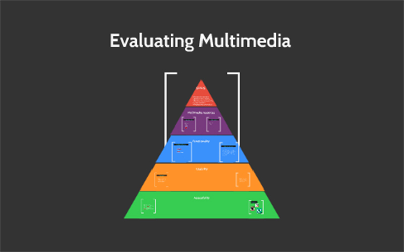 Evaluating Image and Multimedia 