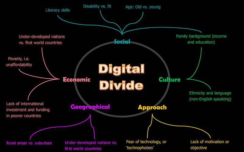 Examining the Influence of Blogging on Digital Culture