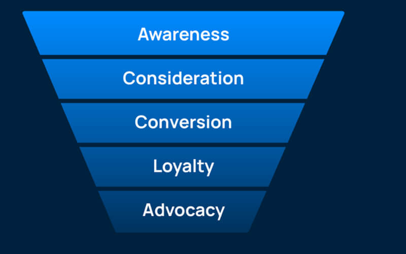 Impact on Brand Loyalty and Advocacy