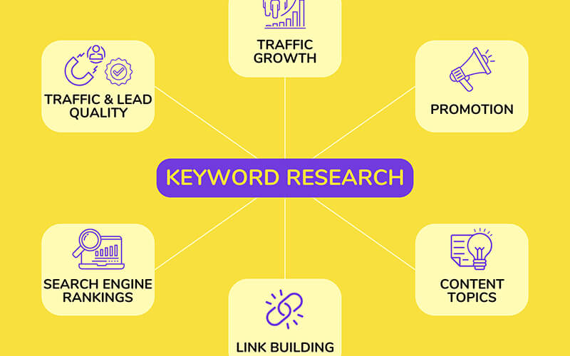Integrating Keywords Naturally into Content