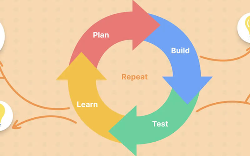 Iterating and Improving Skills