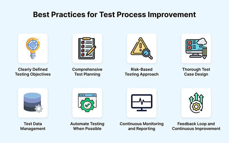 Iterative Testing, Adjustments, and Continuous Improvement