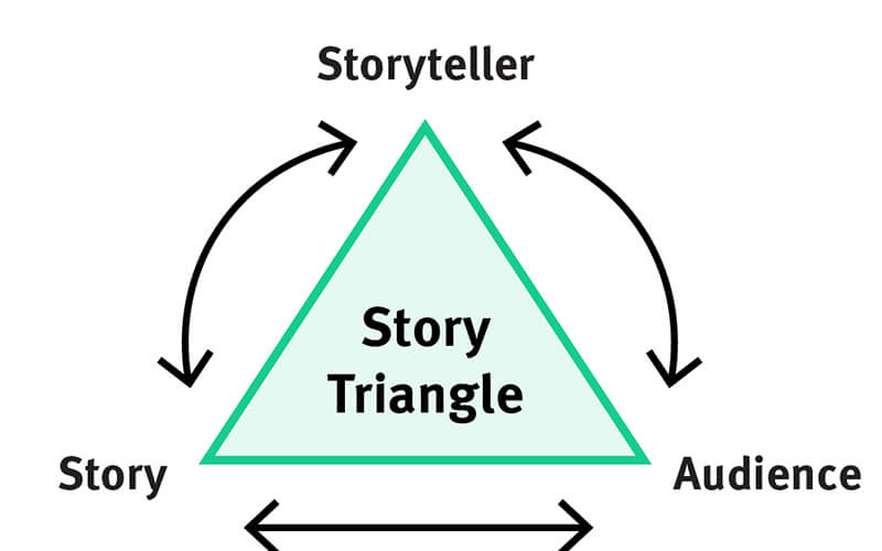 Start your storytelling journey with essential first steps