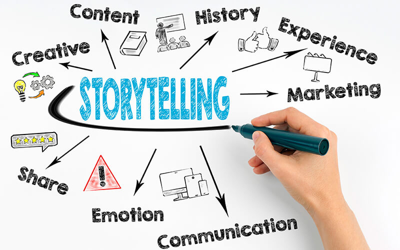 The Psychology Behind Storytelling and Creativity