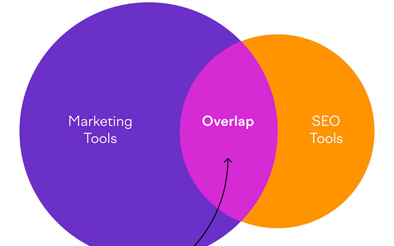 Tools for Audience Insights