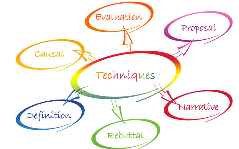 Writing Techniques