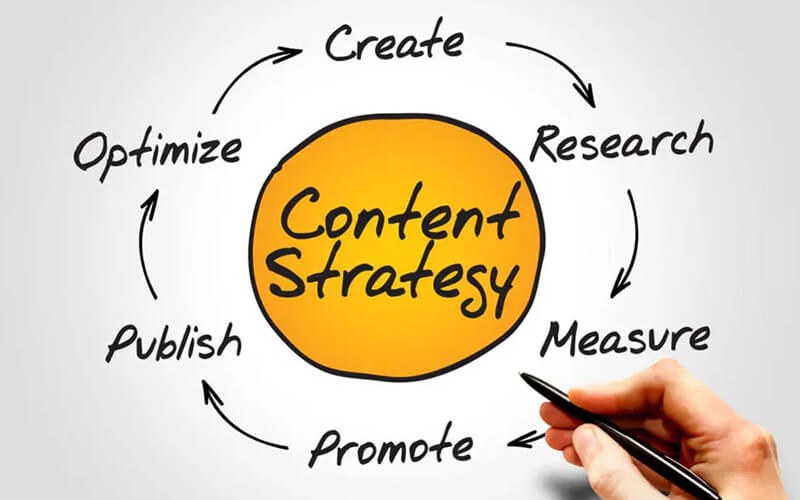 Viral Content Creation Strategies