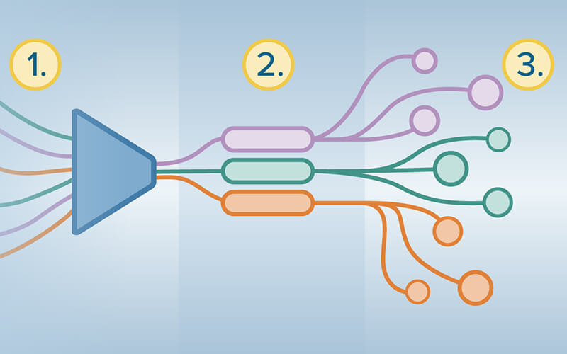 Implementing Dynamic Content Delivery