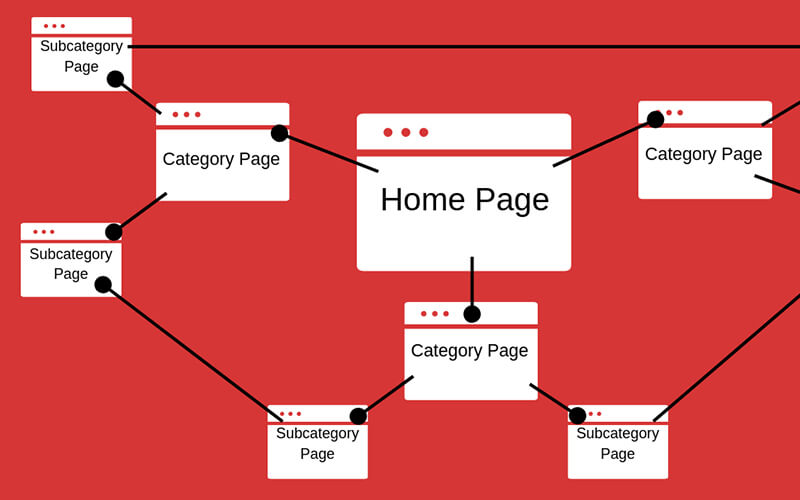 Implementing Strategic Internal Linking