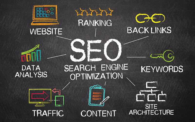 Rawalpindi Software House Your Gateway to SEO Learning