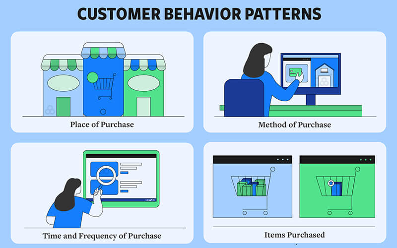 Understanding User Behavior Patterns