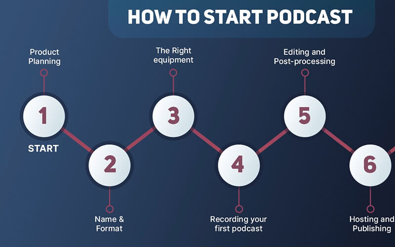 Step-by-Step Guide to Distributing Your Podcast