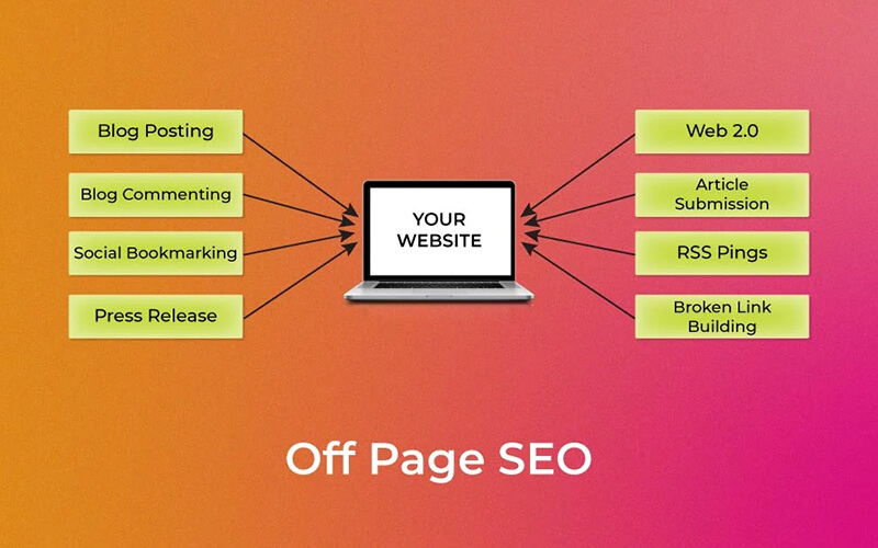 Off-Page SEO Strategies for Building Authority and Credibility