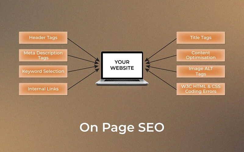 On-Page SEO Key Elements of Effective Optimization