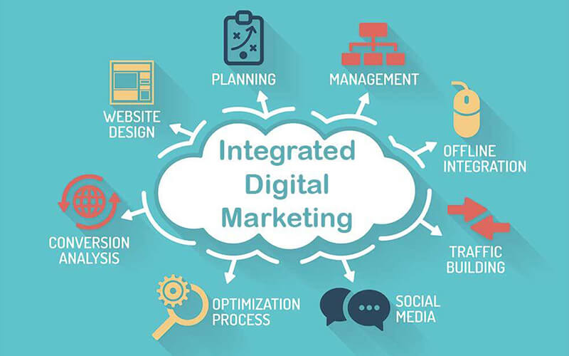 Power of Integrated Digital Marketing Strategies