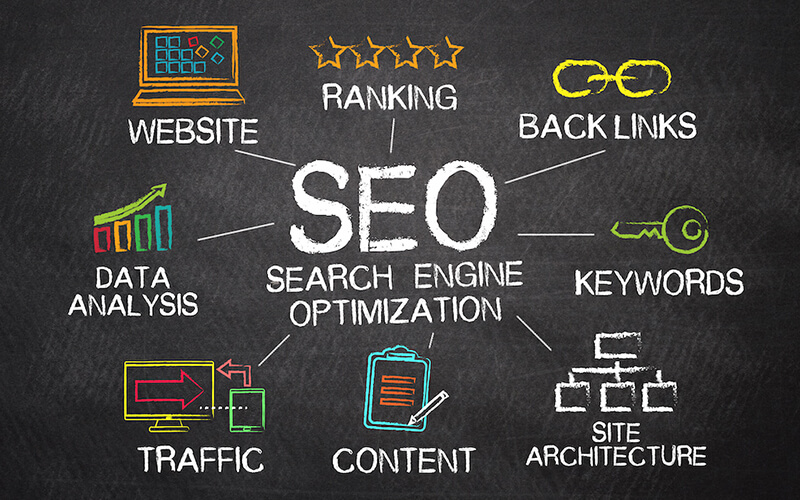 Understanding SEO Services A Comprehensive Overview