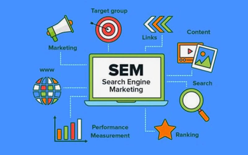 Defining Search Engine Marketing and Its Importance