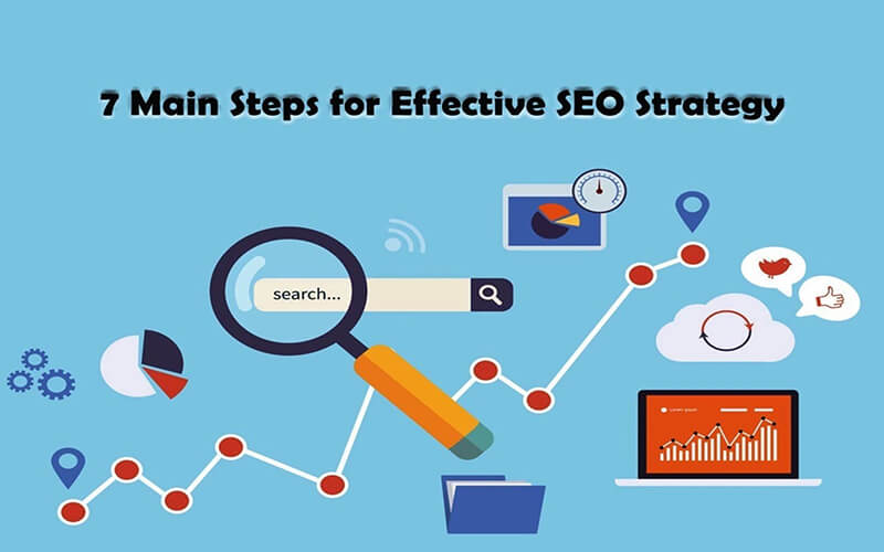 Why Every Business Needs a Solid SEO Strategy