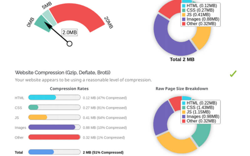 The Importance of a Detailed SEO Audit and Action Plan