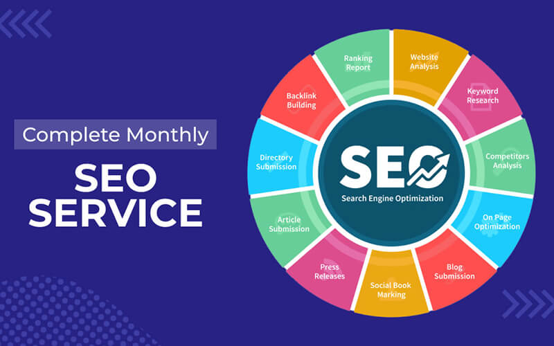 We Offer Complete Monthly SEO Services for Long-Term Success