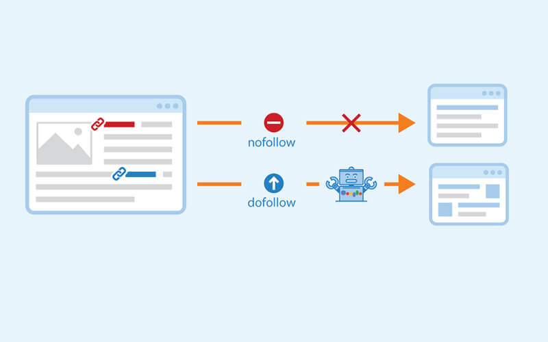 Why Dofollow Backlinks Matter for Your SEO Strategy