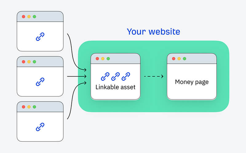 Boost Your SEO with High-DA Guest Post Services