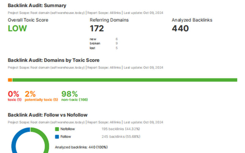 Steps to Reduce Your MOZ Spam Score Quickly