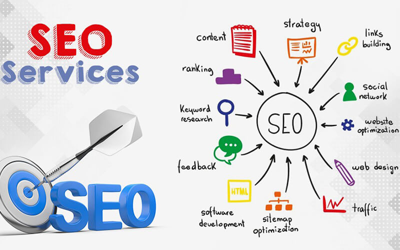 Top Software House SEO Services We Offer for Digital Success