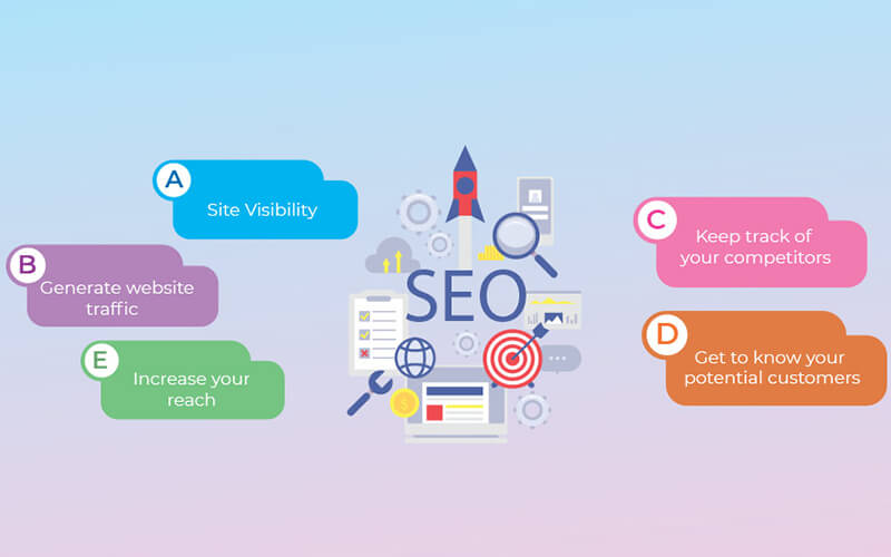 Why is Having an SEO-Friendly Website Important for a Business