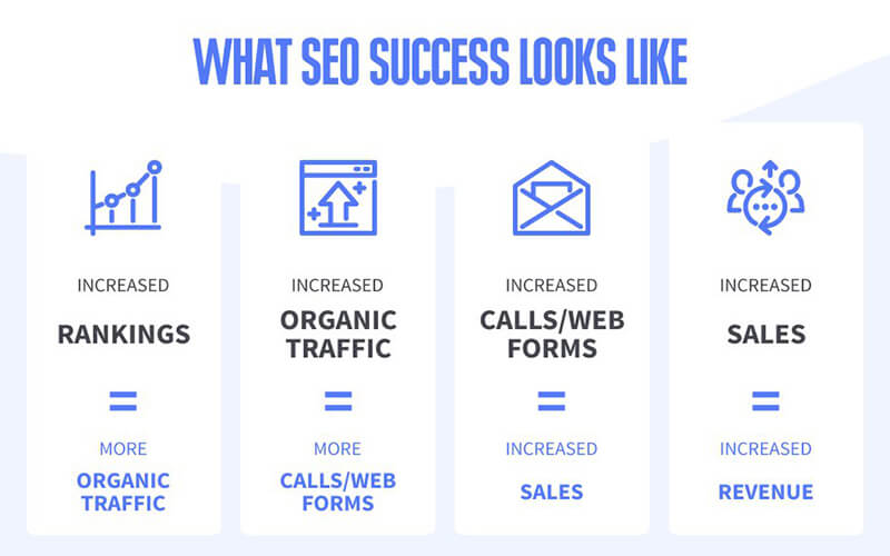 What to Look for in an SEO Service Provider