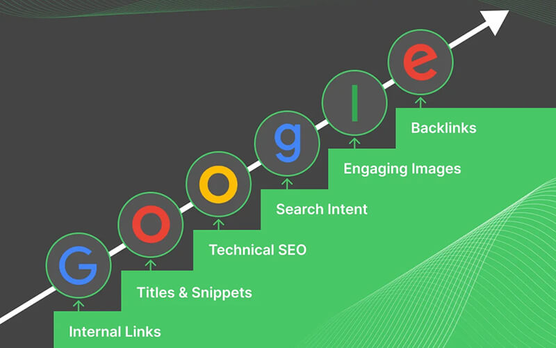 How to Achieve Higher Google Rankings with These 5 Steps