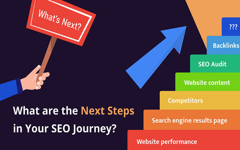 How to Start Your SEO Journey with SoftwareHouse Today