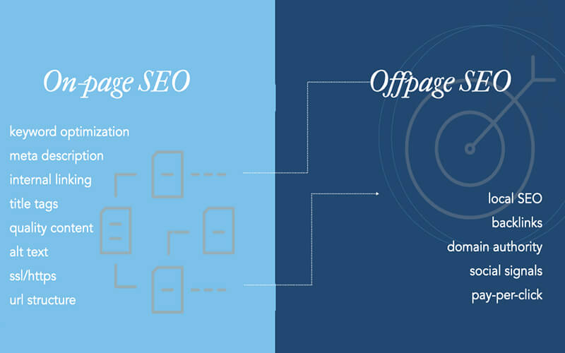 Key Components of SEO On-Page and Off-Page