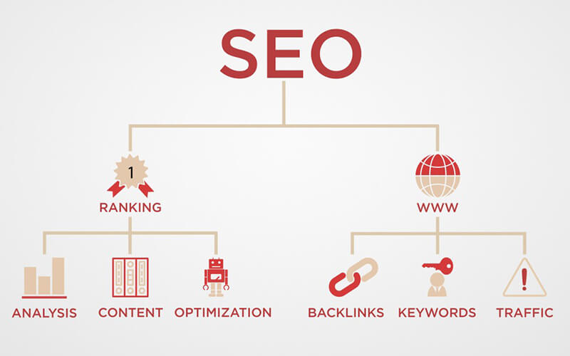 Discover the Key Elements of Effective SEO from Ahsan Choudhary