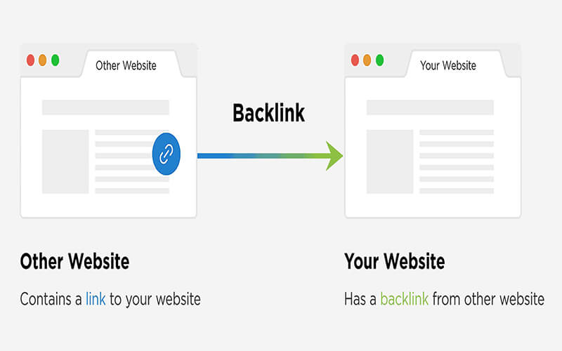 Key Techniques to Create Valuable Backlinks